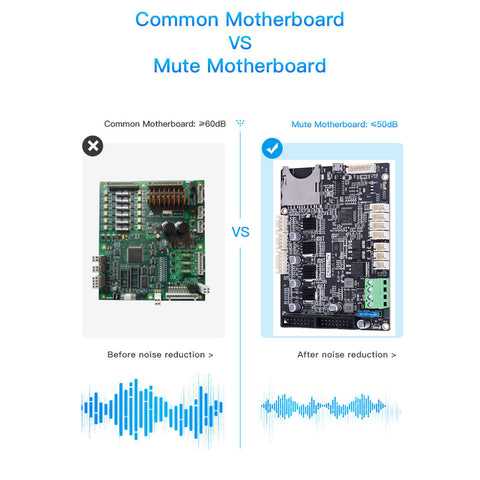 Creality CR-6 SE Silent Motherboard V1.1.0.3 (Firmware Preconfigured)